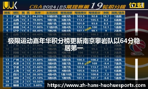 极限运动嘉年华积分榜更新南京攀岩队以64分稳居第一